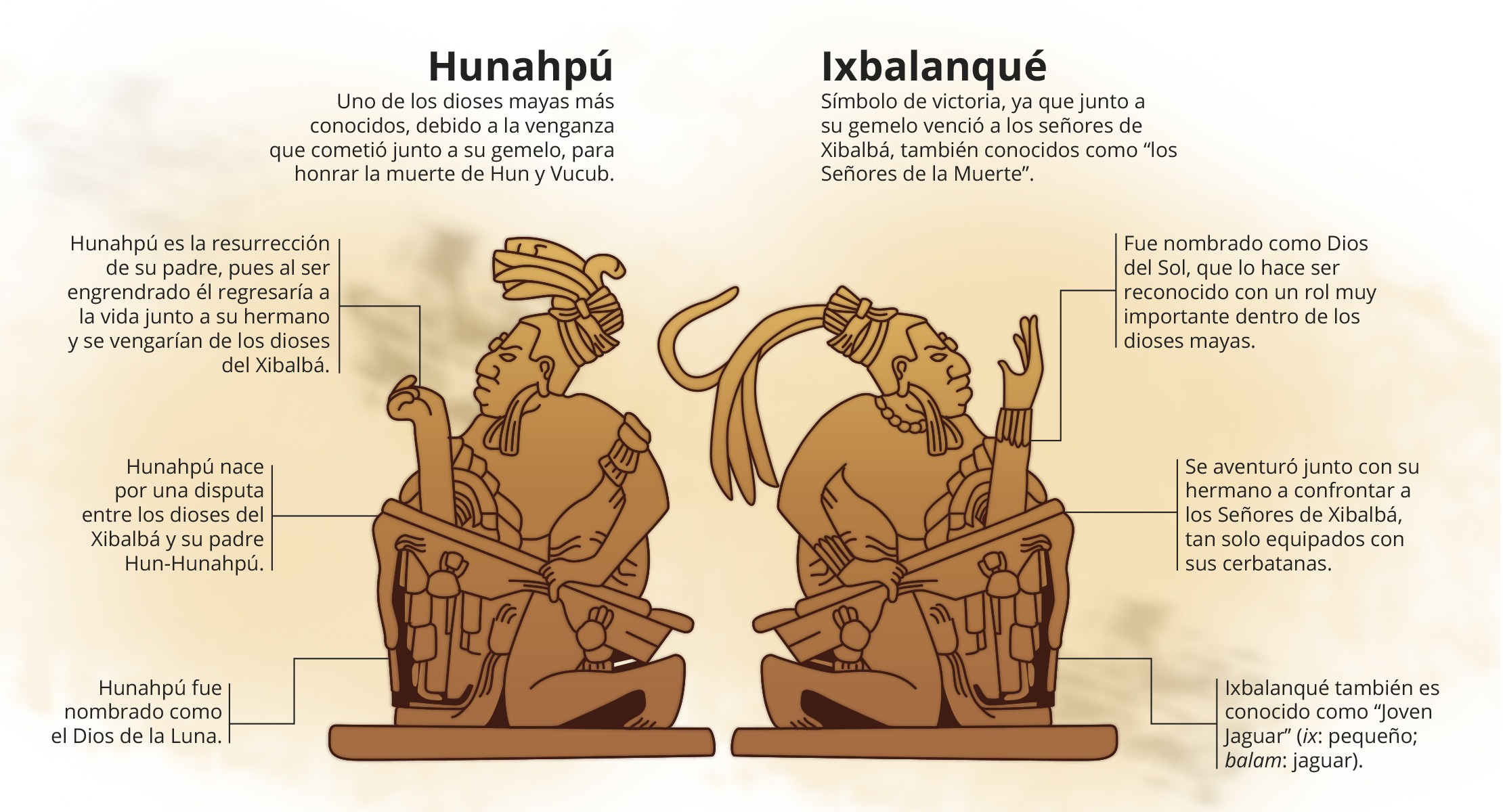 Tlacaélel - Hunapú e Ixbalanqué Según la leyenda Maya los señores de  Xibalbá son los enemigos de hombre, los que producen enfermedades y la  muerte, los enemigos, la mentira. Contrario a los