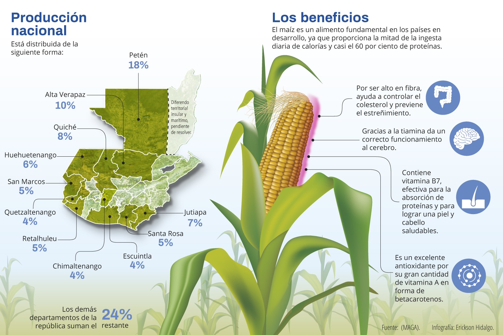 Alimento ancestral de grandes beneficios – Diario de Centro América