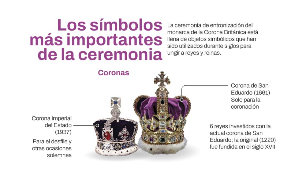 Corona Rey de Oro para Hombres, Coronas de Nicaragua