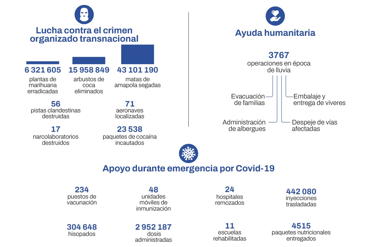 Ejército Acompaña Y Apoya Acciones Impulsadaspor El Gobierno A Favor De Los Guatemaltecos 6808