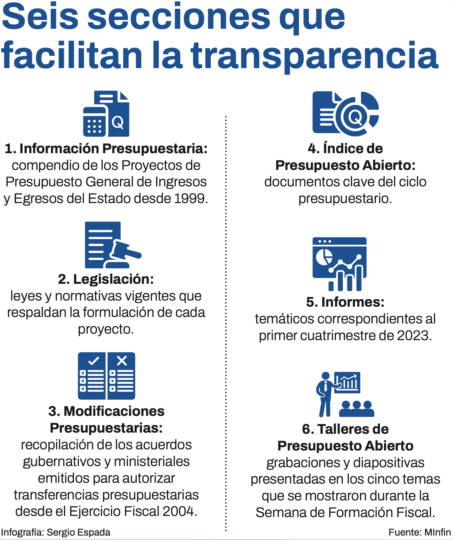 Bases técnicas del proyecto de Presupuesto 2024 Diario de Centro América